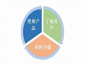用網(wǎng)站運(yùn)營(yíng)的心態(tài)去做網(wǎng)站編輯