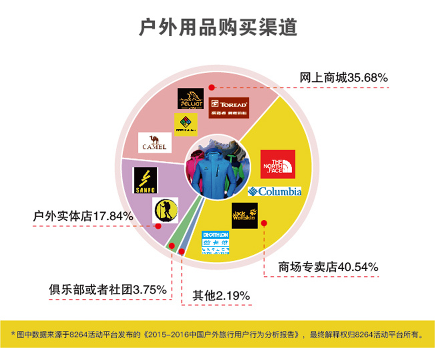 2016年最新中國戶外旅游數(shù)據(jù)分析報告 2016年最新中國戶外旅游數(shù)據(jù)分析報告