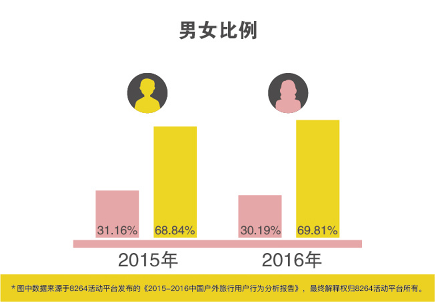 2016年最新中國戶外旅游數(shù)據(jù)分析報告 2016年最新中國戶外旅游數(shù)據(jù)分析報告
