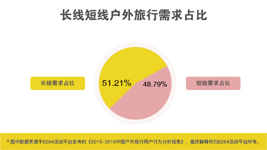 2016年最新中國戶外旅游數(shù)據(jù)分析報告 2016年最新中國戶外旅游數(shù)據(jù)分析報告