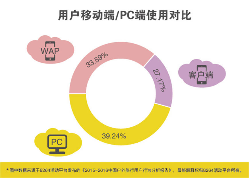 2016年最新中國戶外旅游數(shù)據(jù)分析報告 2016年最新中國戶外旅游數(shù)據(jù)分析報告