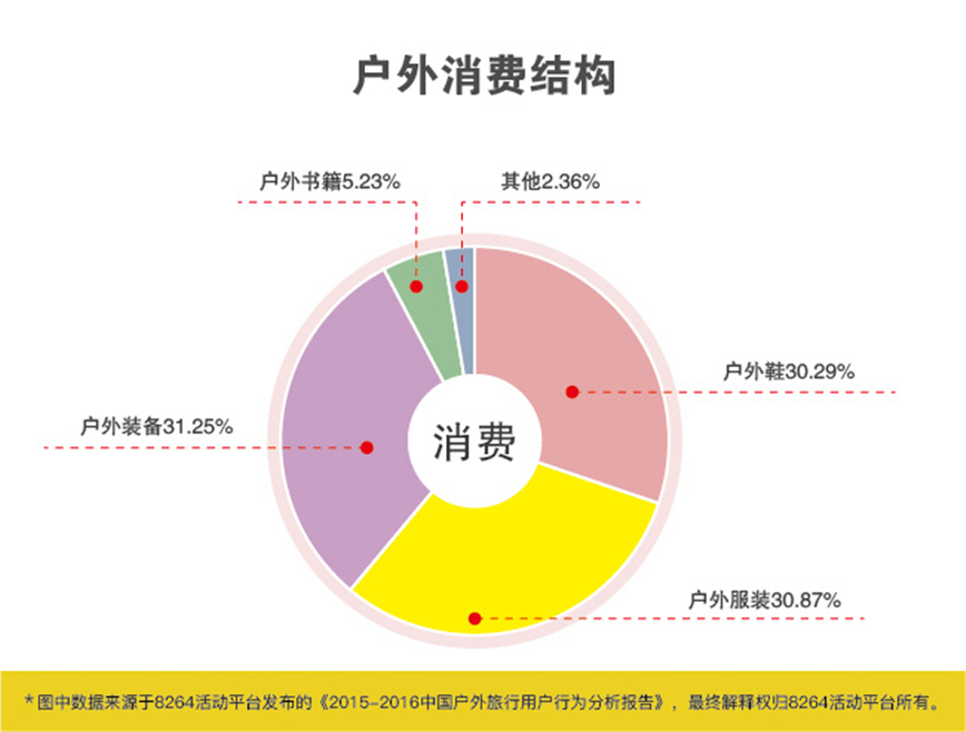 2016年最新中國戶外旅游數(shù)據(jù)分析報告 2016年最新中國戶外旅游數(shù)據(jù)分析報告
