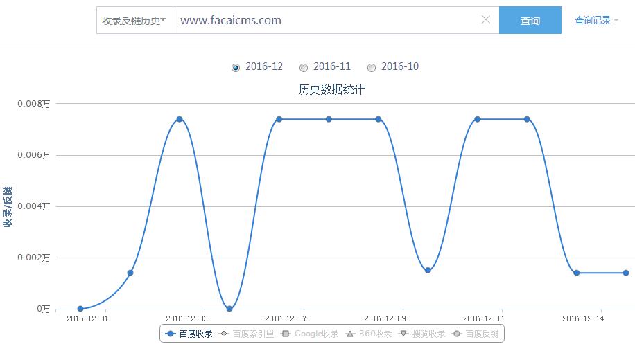 最近百度收錄降了蜘蛛停留時間為0原因分析