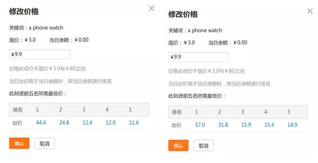 P4P調(diào)價(jià)推廣怎么做？