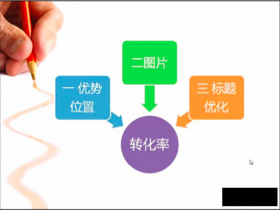 詳解阿里巴巴提高點(diǎn)擊轉(zhuǎn)化率的3個(gè)主要因素