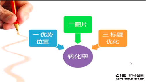 詳解阿里巴巴提高點擊轉(zhuǎn)化率的3個主要因素 詳解阿里巴巴提高點擊轉(zhuǎn)化率的3個主要因素