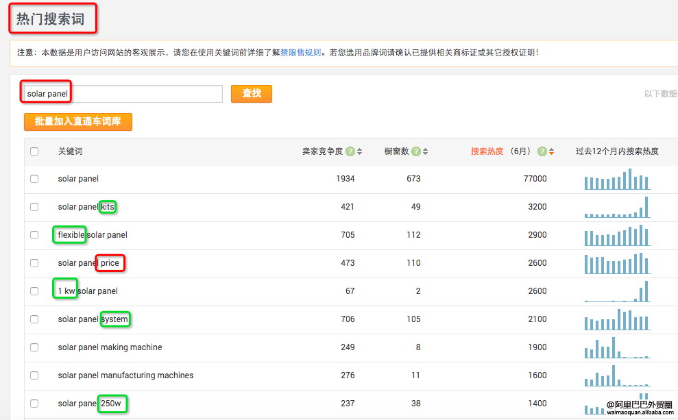 詳解阿里巴巴提高點擊轉(zhuǎn)化率的3個主要因素 詳解阿里巴巴提高點擊轉(zhuǎn)化率的3個主要因素