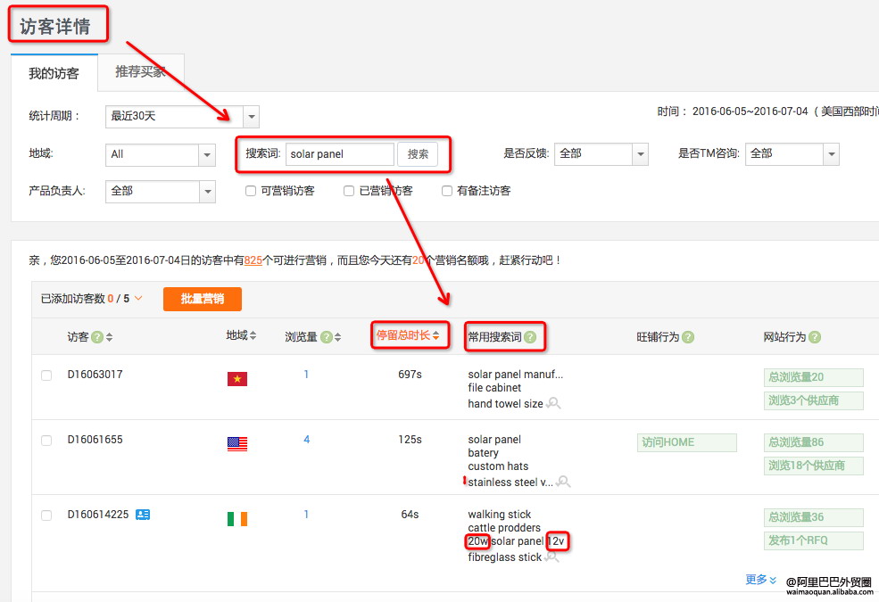 詳解阿里巴巴提高點擊轉(zhuǎn)化率的3個主要因素 詳解阿里巴巴提高點擊轉(zhuǎn)化率的3個主要因素