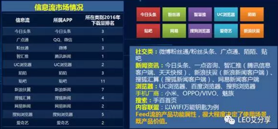 信息流廣告應(yīng)該怎么做? 信息流廣告應(yīng)該怎么做?