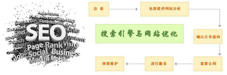 做搜索引擎喜歡收錄的一個(gè)網(wǎng)站