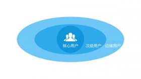 廣州新型網(wǎng)站建設(shè)該怎樣抓住核心用戶？