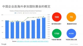 外貿(mào)企業(yè)如何巧蹭展會(huì)熱點(diǎn)進(jìn)行獲客？這些新模式你需要了解！