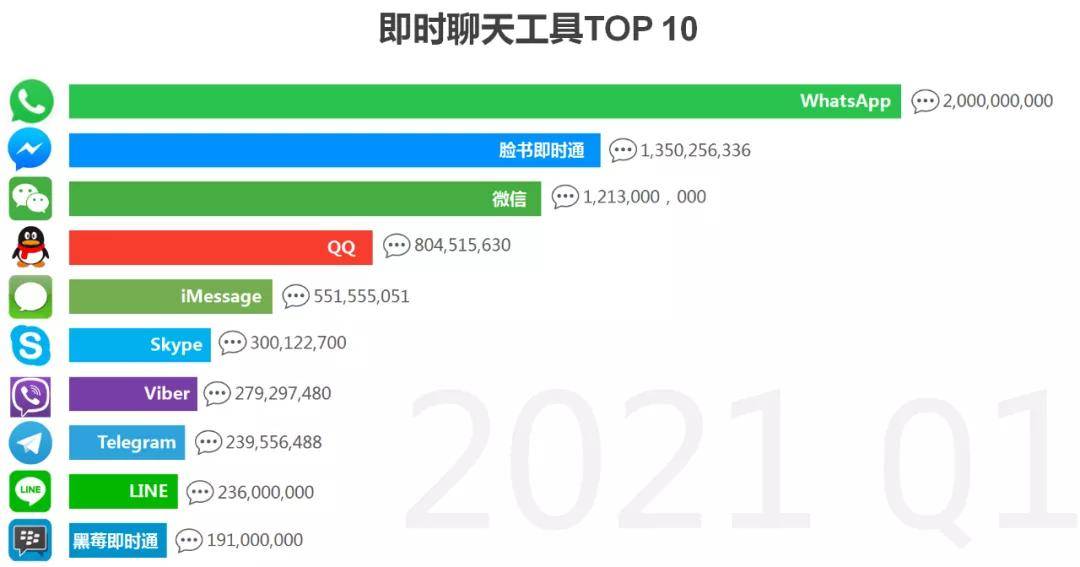 做外貿的人如何找到潛在客戶的WhatsApp聯(lián)系方式? 做外貿的人如何找到潛在客戶的WhatsApp聯(lián)系方式?