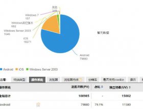 站長(zhǎng)統(tǒng)計(jì)將于2022年5月10日起不再提供免費(fèi)的網(wǎng)站統(tǒng)計(jì)分析服務(wù)