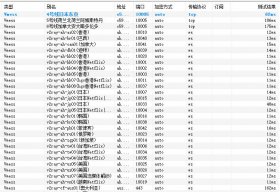 2023最新科學上網親測有效vmess免費節(jié)點分享